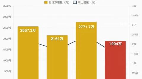 国家电网创新技术突破：4000米高空成功吊装2吨输电塔材，超级气球试运行盛况